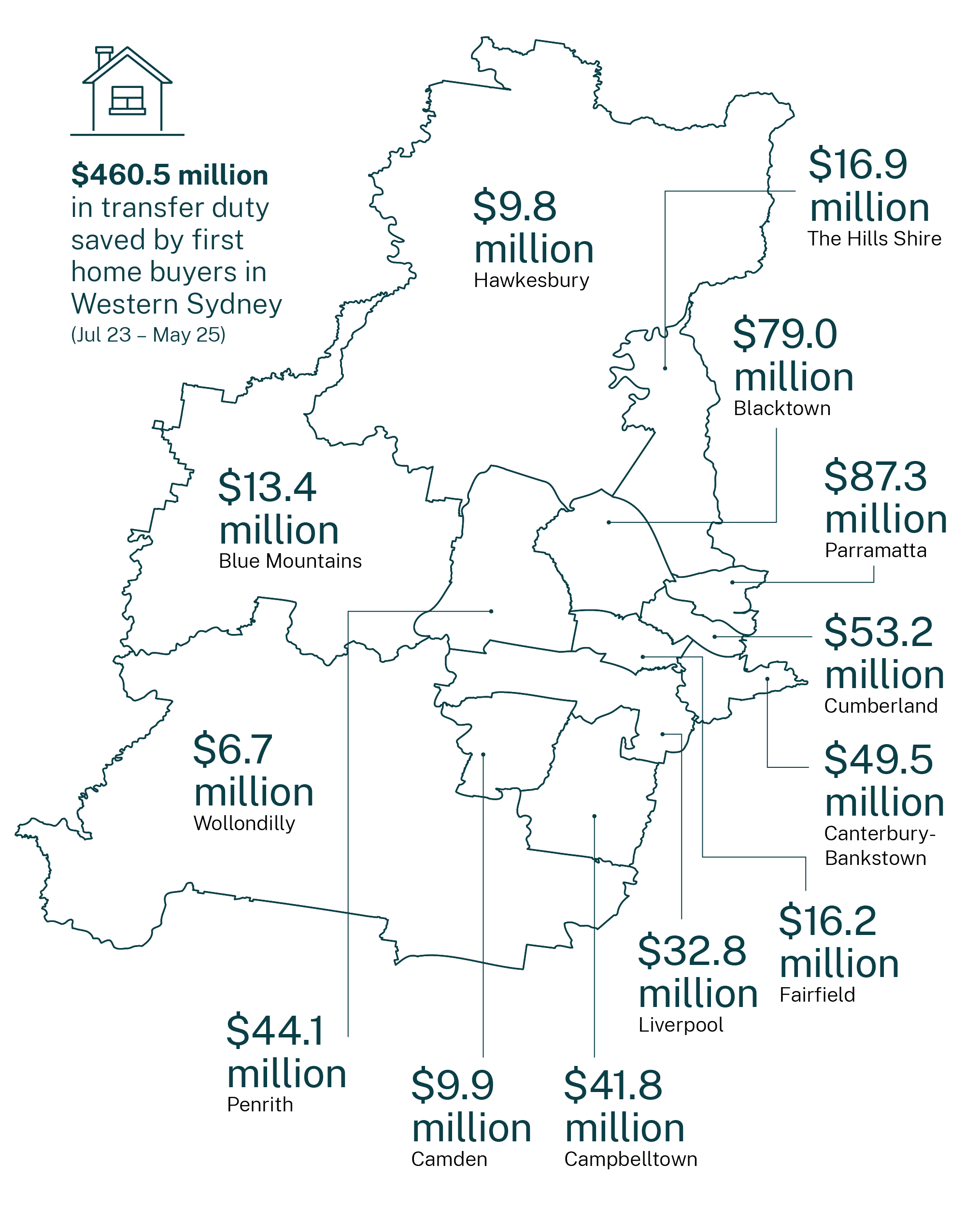 Map of Western Sydney showing the amount saved in transfer duty by first home buyers by LGA, detailed in section 3 of this page.