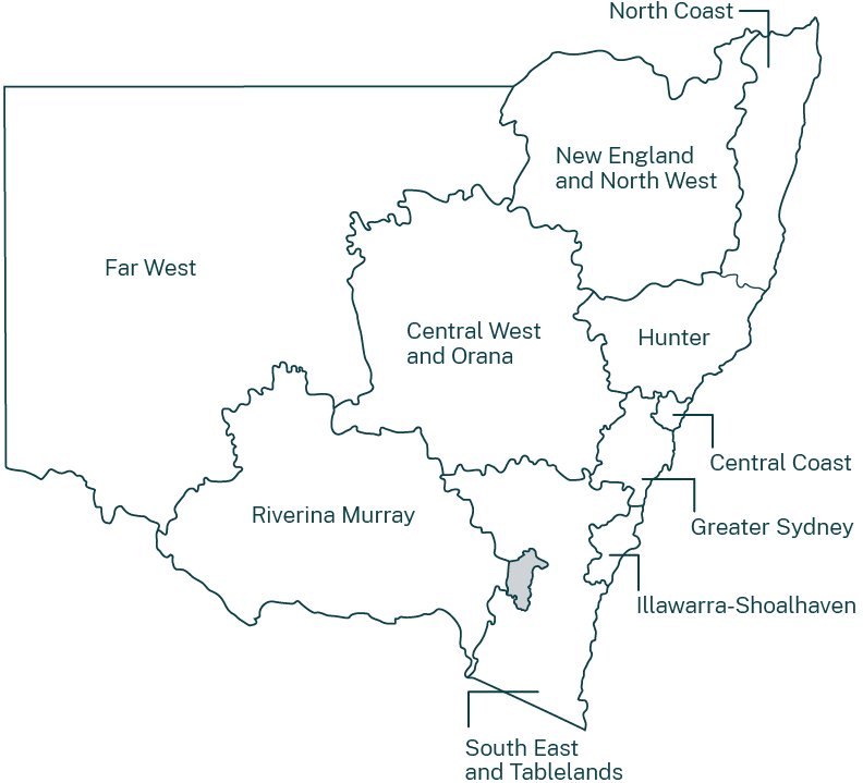 Map of NSW showing the Central Coast, Central West and Orana, Far West, Hunter, Illawarra-Shoalhaven, New England and North West, North Coast, Riverina Murrayand South East and Tablelands